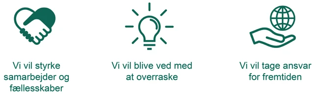 Herning Kommunes visionens tre budskaber; vi vil styrke samarbejde og fællesskab; Vi vil blive ved med at overraske; Vi vil tage ansvar for fremtiden.